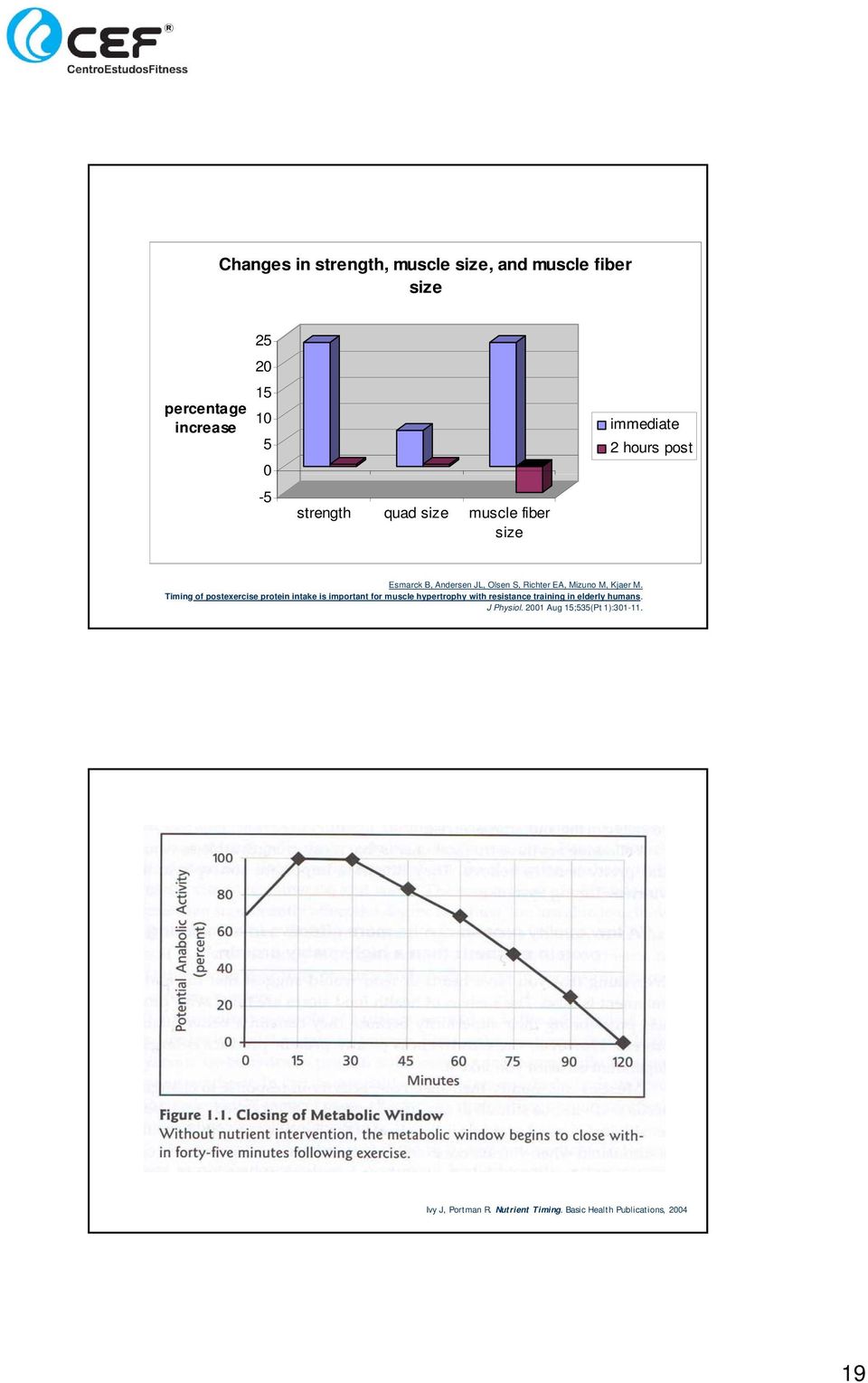 Timing of postexercise protein intake is important for muscle hypertrophy with resistance training in elderly