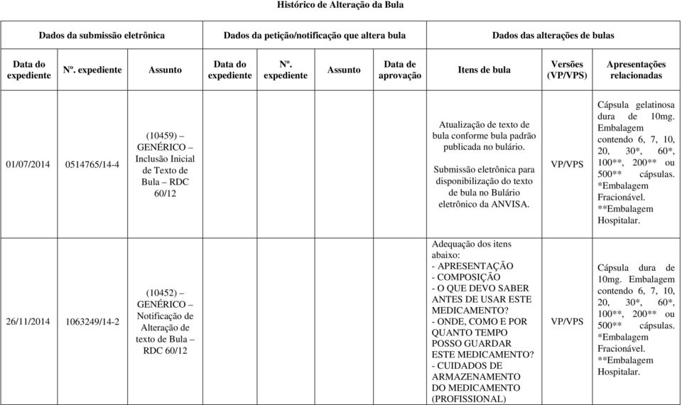 texto de bula conforme bula padrão publicada no bulário. Submissão eletrônica para disponibilização do texto de bula no Bulário eletrônico da ANVISA. VP/VPS Cápsula gelatinosa dura de 10mg.