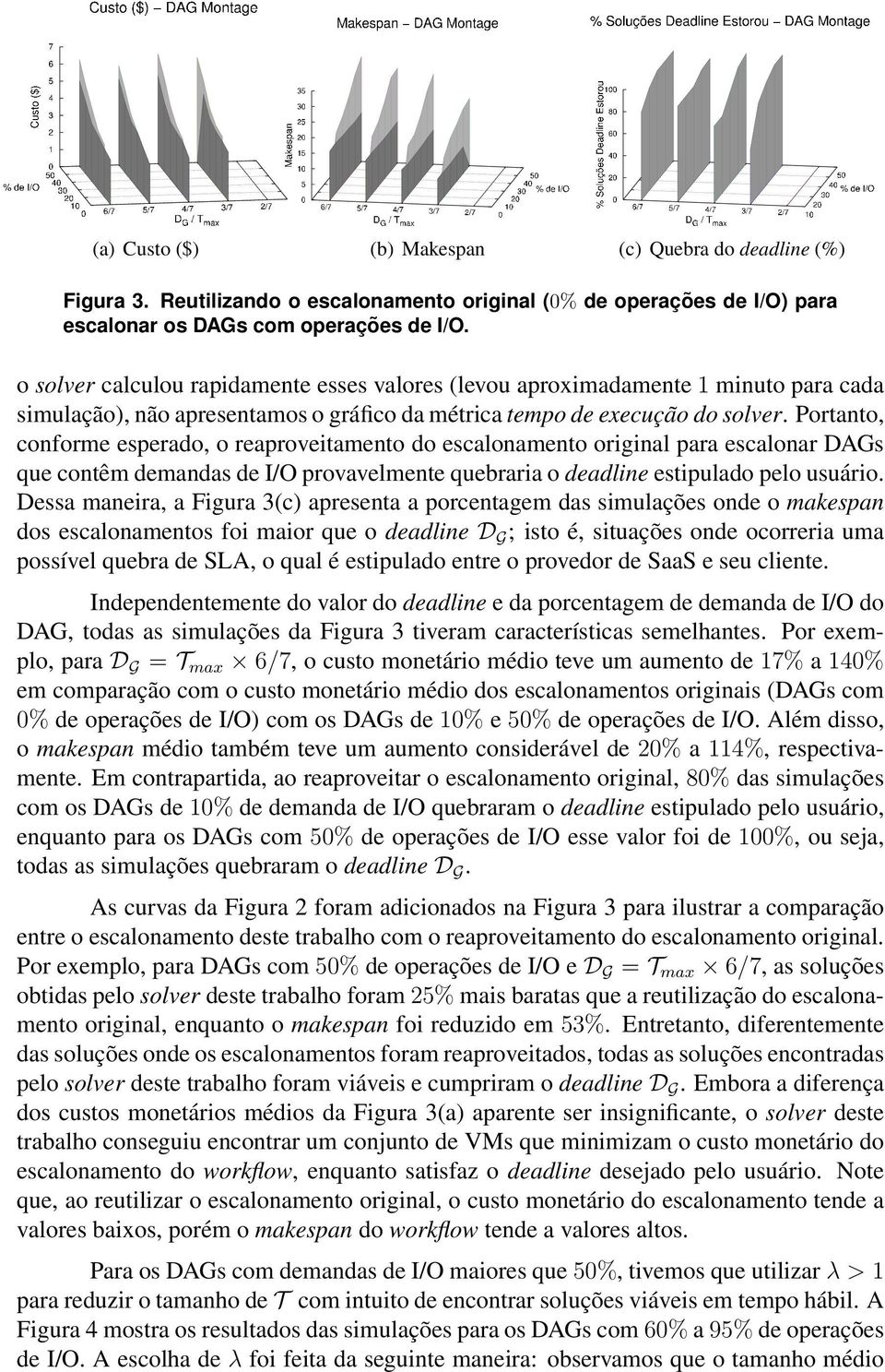 Portanto, conforme esperado, o reaproveitamento do escalonamento original para escalonar DAGs que contêm demandas de I/O provavelmente quebraria o deadline estipulado pelo usuário.