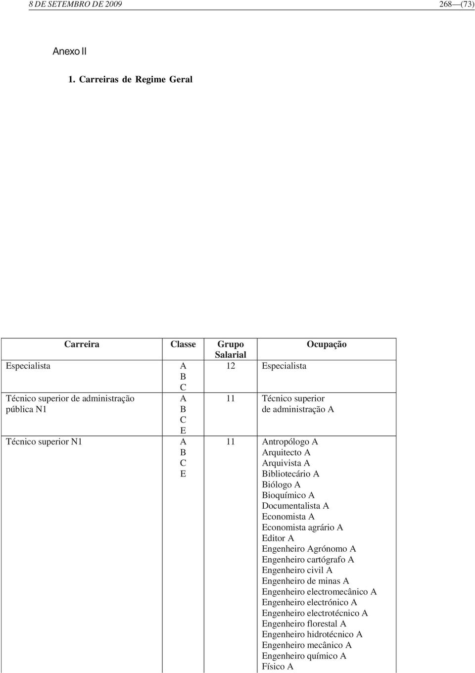 pública N1 Técnico superior N1 11 ntropólogo rquitecto rquivista ibliotecário iólogo ioquímico Documentalista conomista conomista agrário