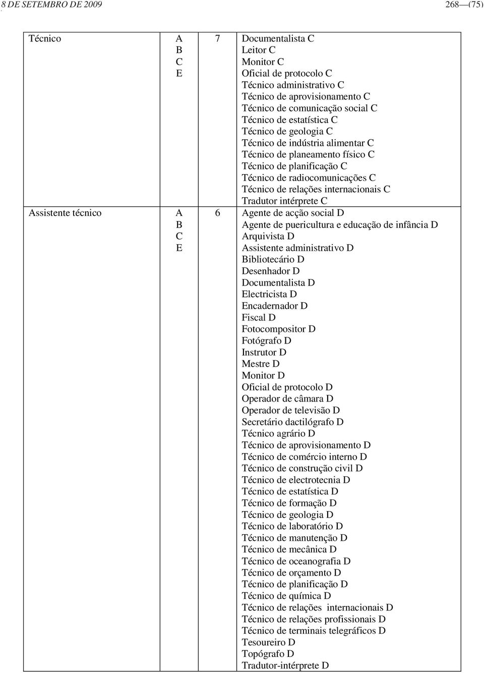 intérprete 6 gente de acção social D gente de puericultura e educação de infância D rquivista D ssistente administrativo D ibliotecário D Desenhador D Documentalista D lectricista D ncadernador D