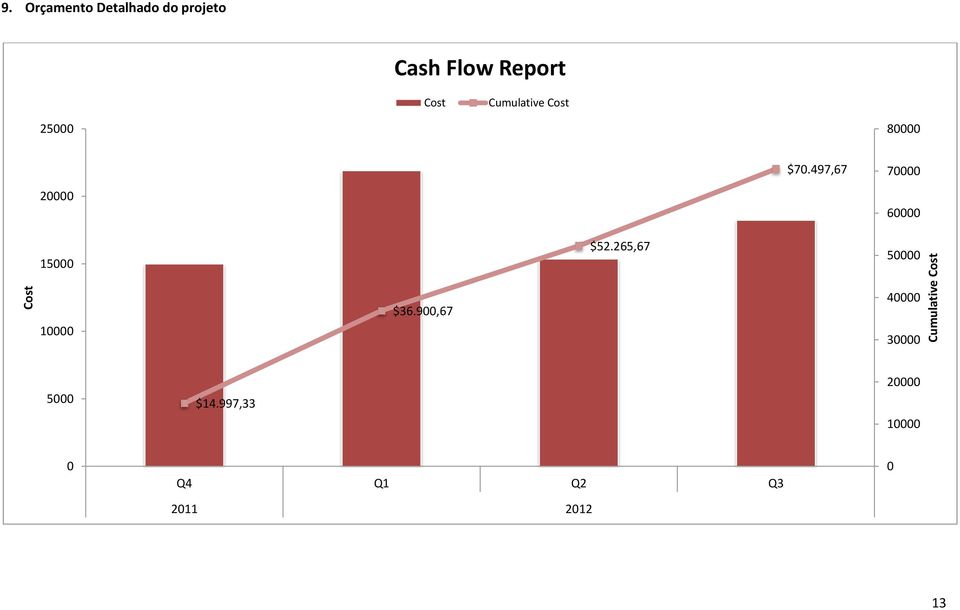 Cumulative Cost 25000 80000 20000 $70.
