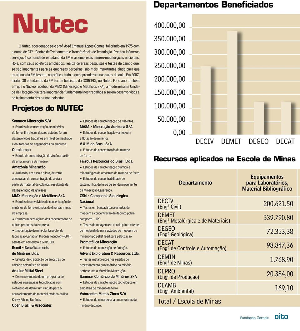 Hoje, com seus objetivos ampliados, realiza diversas pesquisas e testes de campo que, se são importantes para as empresas parceiras, são mais importantes ainda para que os alunos da EM testem, na