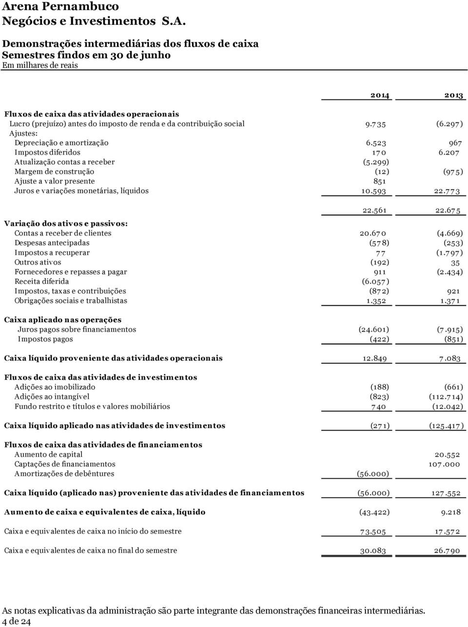 299) Margem de construção (12) (97 5) Ajuste a valor presente 851 Juros e variações monetárias, líquidos 10.593 22.7 7 3 Variação dos ativos e passiv os: Contas a receber de clientes 20.67 0 (4.