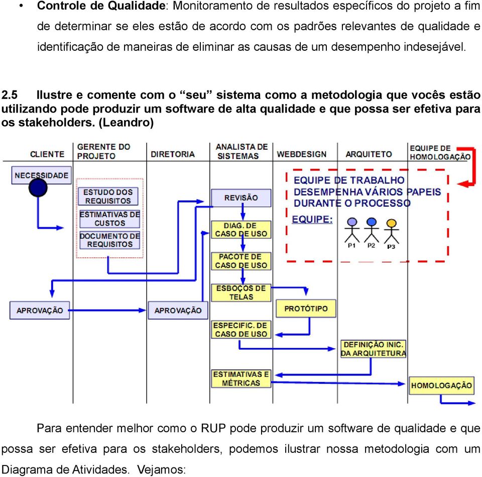 5 Ilustre e comente com o seu sistema como a metodologia que vocês estão utilizando pode produzir um software de alta qualidade e que possa ser efetiva