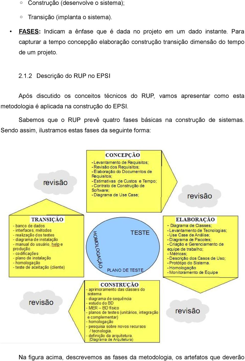 2 Descrição do RUP no EPSI Após discutido os conceitos técnicos do RUP, vamos apresentar como esta metodologia é aplicada na construção do EPSI.