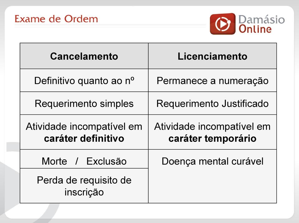 Permanece a numeração Requerimento Justificado Atividade incompatível