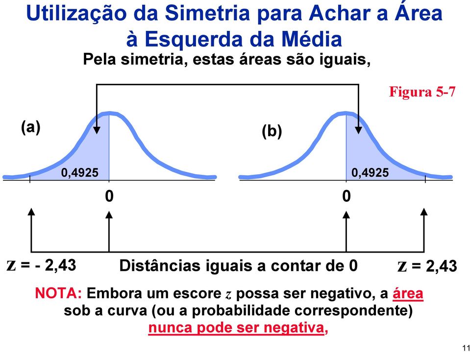 Distâncias iguais a contar de 0 NOTA: Embora um escore z possa ser negativo, a