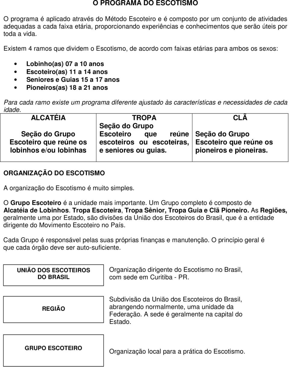 Existem 4 ramos que dividem o Escotismo, de acordo com faixas etárias para ambos os sexos: Lobinho(as) 07 a 10 anos Escoteiro(as) 11 a 14 anos Seniores e Guias 15 a 17 anos Pioneiros(as) 18 a 21 anos