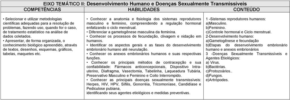 Conhecer a anatomia e fisiologia dos sistemas reprodutores masculino e feminino, compreendendo a regulação hormonal enfatizando o ciclo menstrual. Diferenciar a gametogênese masculina da feminina.