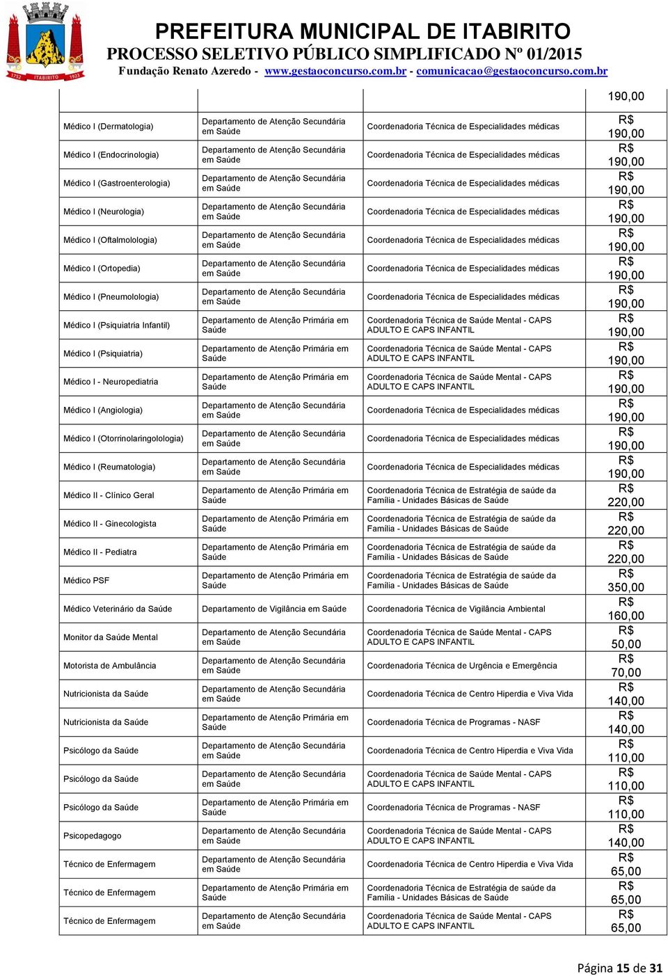 Ginecologista Médico II - Pediatra Médico PSF Secundária em Secundária em Secundária em Secundária em Secundária em Secundária em Secundária em Primária em Primária em Primária em Secundária em