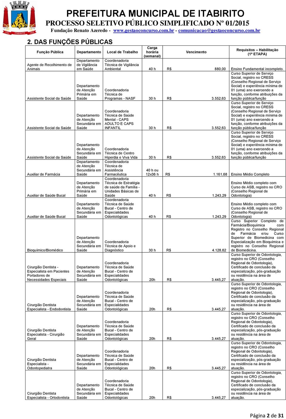 Especialista - Cirurgião Geral Cirurgião Dentista Especialista - Odontopediatra Cirurgião Dentista Especialista - Ortodontista de Vigilância em Primária em Primária em Carga horária (semanal)