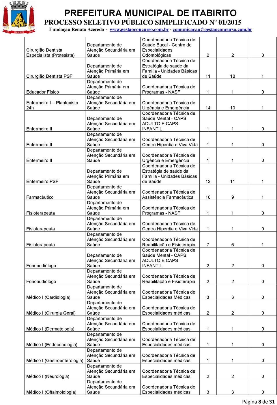 (Neurologia) Médico I (Oftalmolologia) de Atenção de Atenção Primária em de Atenção Primária em de Atenção de Atenção de Atenção de Atenção de Atenção Primária em de Atenção de Atenção Primária em de