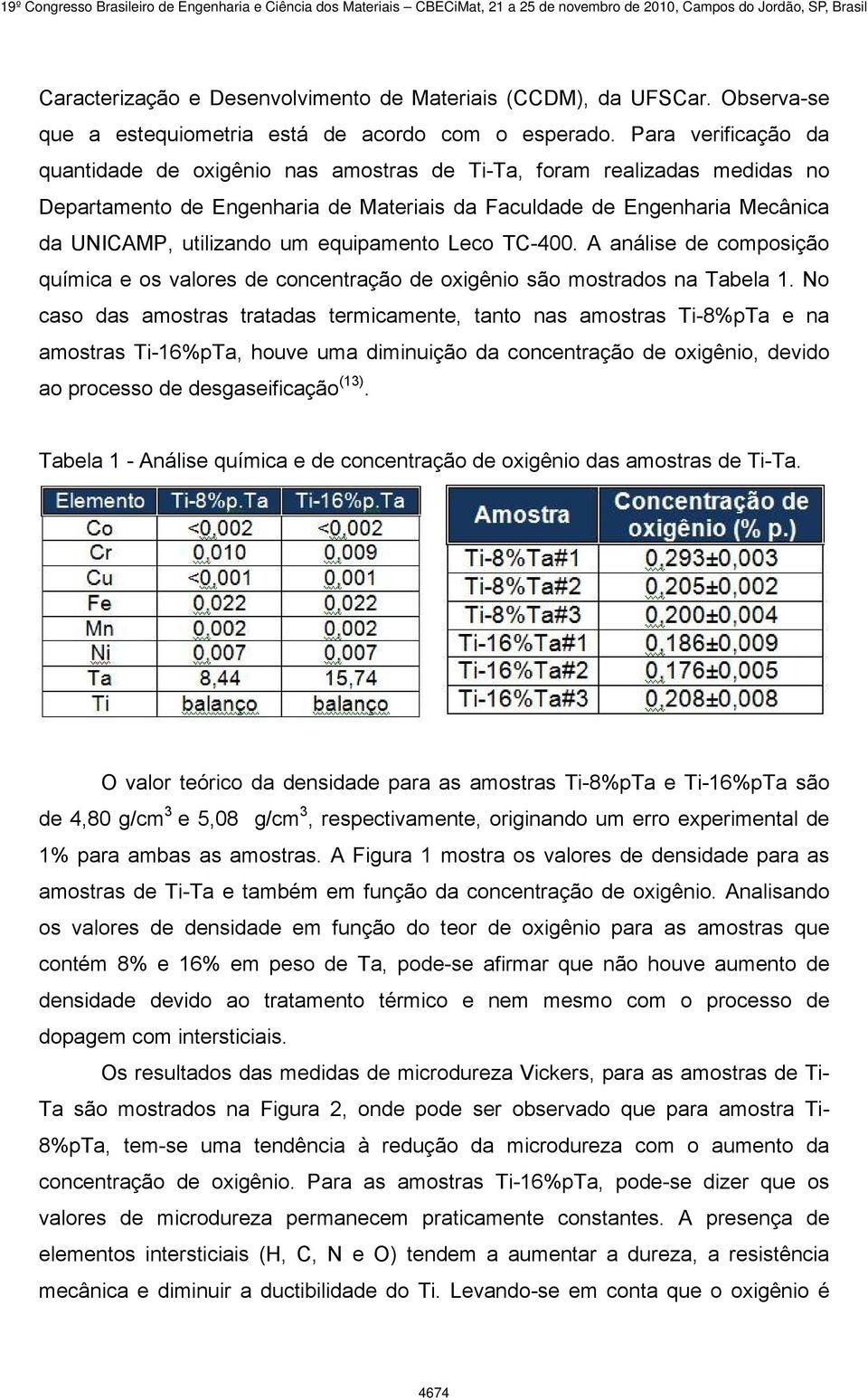 equipamento Leco TC-400. A análise de composição química e os valores de concentração de oxigênio são mostrados na Tabela 1.