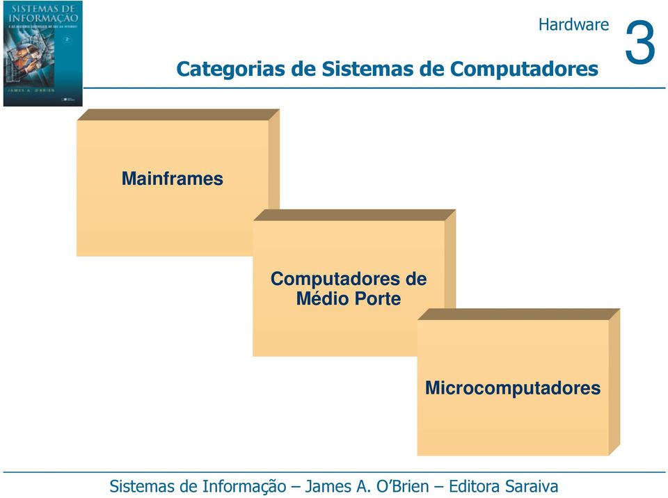 Mainframes Computadores