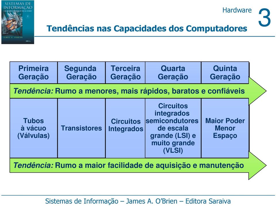 Transistores Circuitos Integrados Circuitos integrados semicondutores de escala grande (LSI)