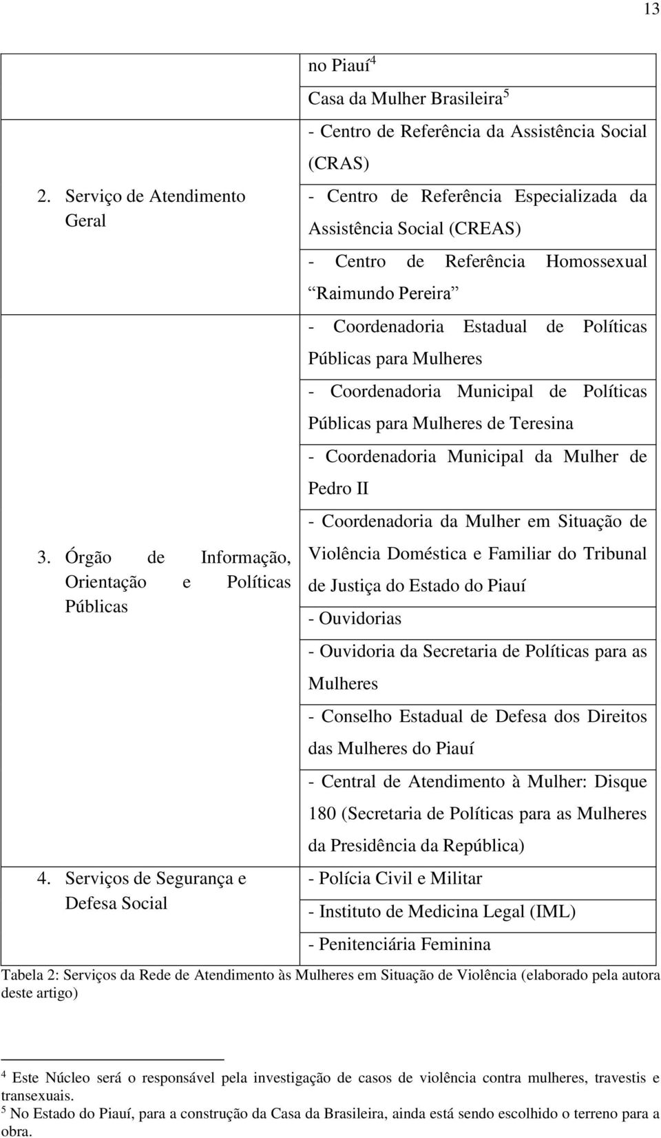 Centro de Referência Homossexual Raimundo Pereira - Coordenadoria Estadual de Políticas Públicas para Mulheres - Coordenadoria Municipal de Políticas Públicas para Mulheres de Teresina -