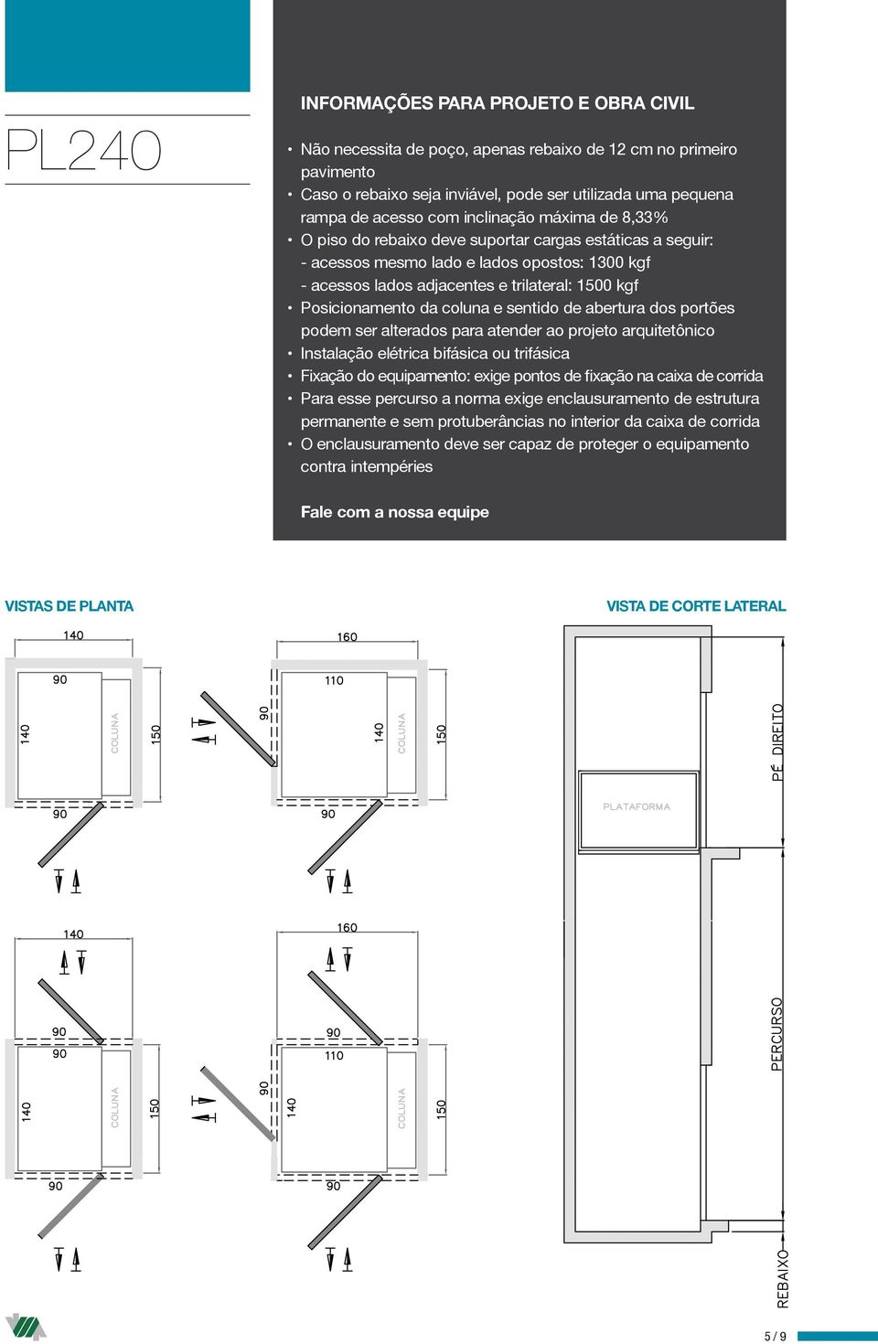 da coluna e sentido de abertura dos portões podem ser alterados para atender ao projeto arquitetônico Instalação elétrica bifásica ou trifásica Fixação do equipamento: exige pontos de fixação na