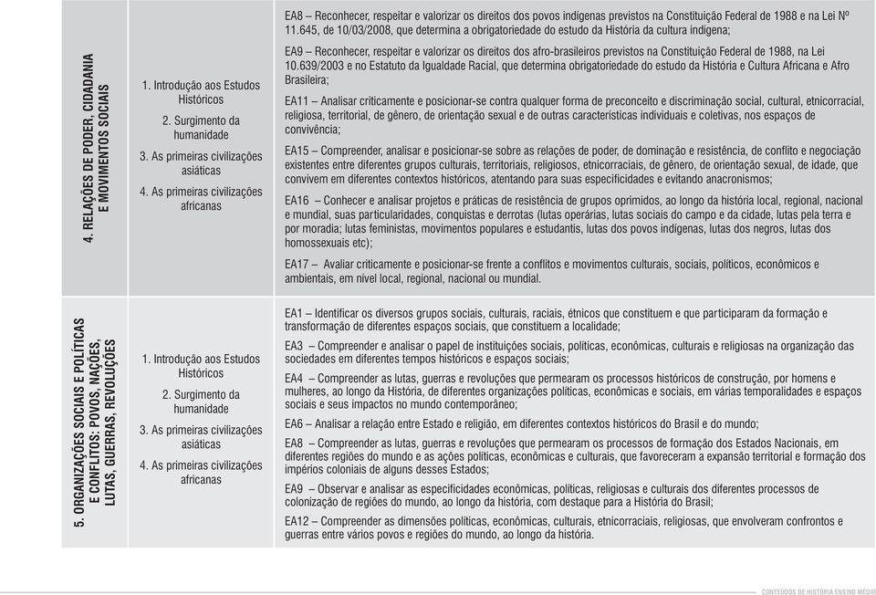 645, de 10/03/2008, que determina a obrigatoriedade do estudo da História da cultura indígena; EA9 Reconhecer, respeitar e valorizar os direitos dos afro-brasileiros previstos na Constituição Federal