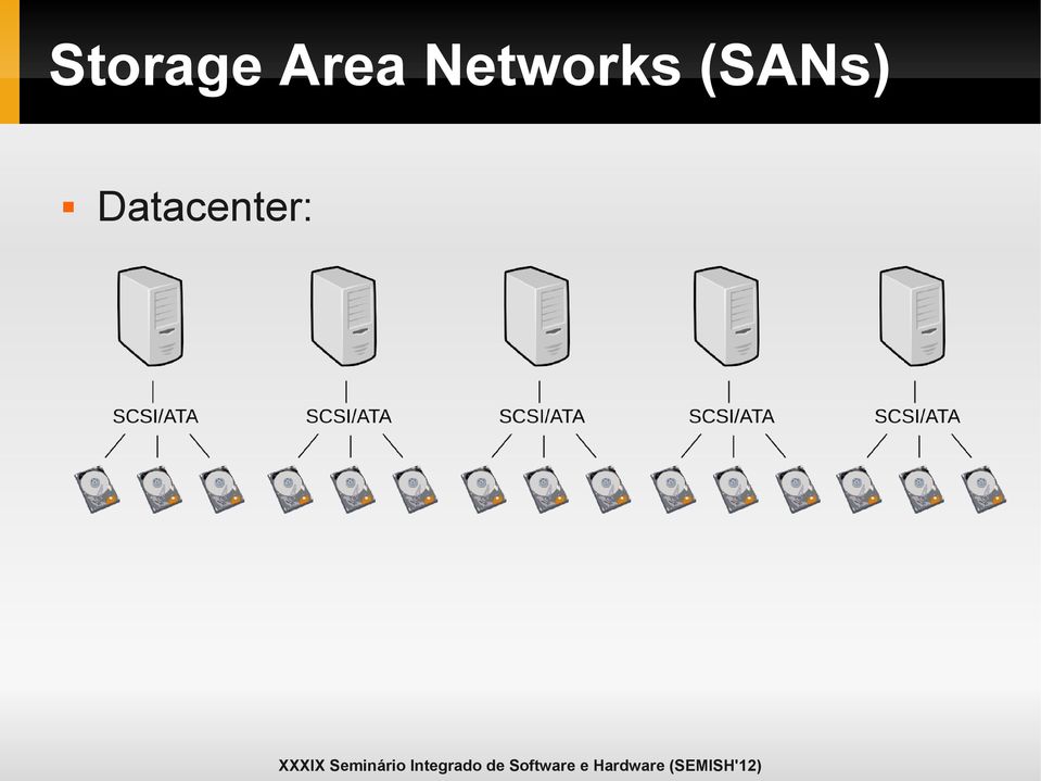 Networks