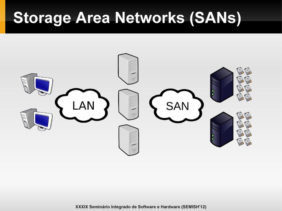 Networks