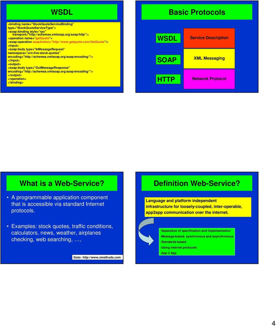 xmlsoap.org/soap/encoding/"/> </input> <output> <soap:body type="outmessageresponse" encoding="http://schemas.xmlsoap.org/soap/encoding/"/> </output> </operation> </binding> WSDL SOAP HTTP Service Description XML Messaging Network Protocol What is a Web-Service?