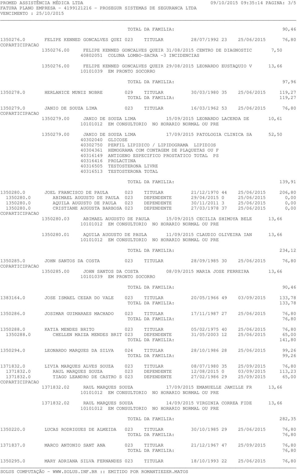 00 FELIPE KENNED GONCALVES QUEIR 29/08/2015 LEONARDO EUSTAQUIO V 13,66 TOTAL DA FAMILIA: 97,96 1350278.