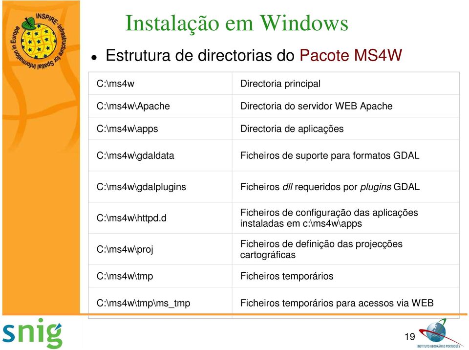 d C:\ms4w\proj C:\ms4w\tmp C:\ms4w\tmp\ms_tmp Ficheiros dll requeridos por plugins GDAL Ficheiros de configuração das aplicações