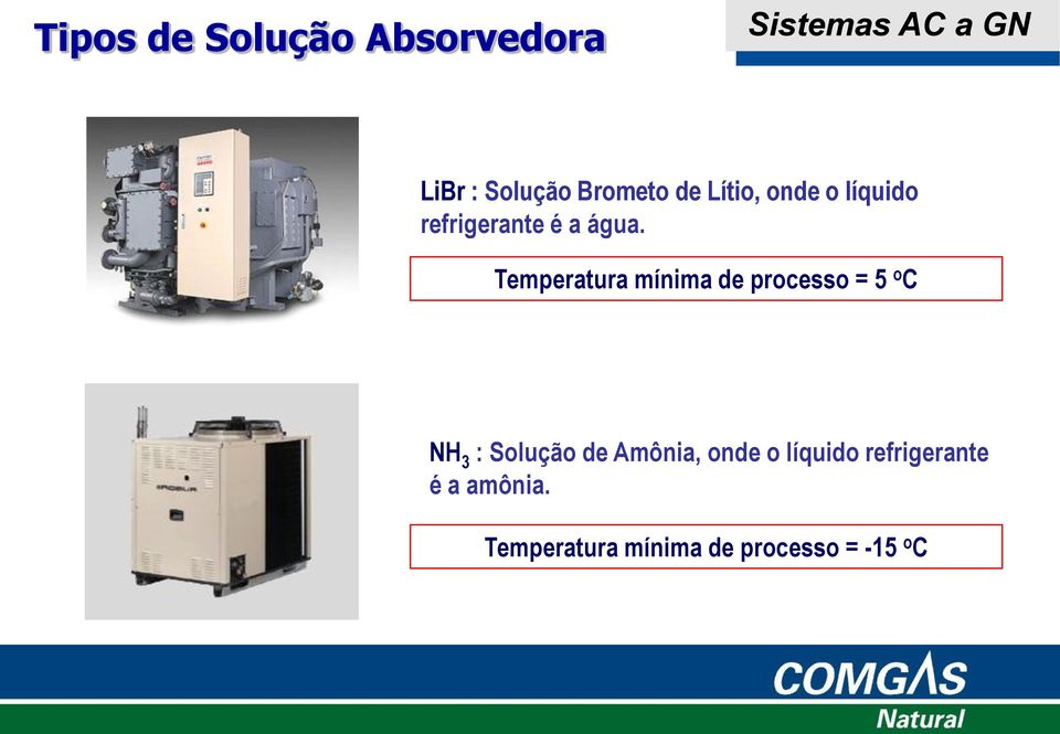 Temperatura mínima de processo = 5 o C NH 3 : Solução de Amônia,