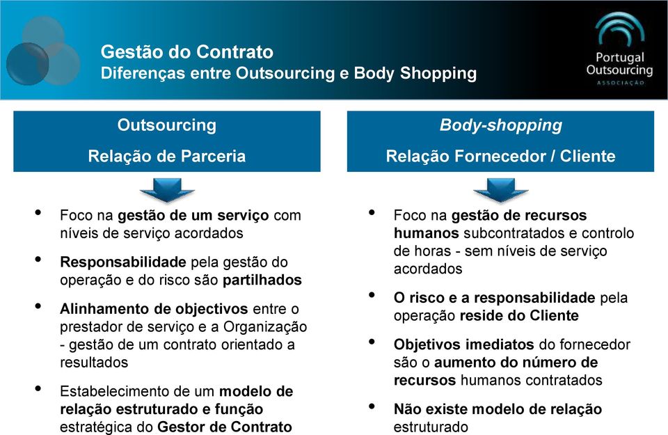 resultados Estabelecimento de um modelo de relação estruturado e função estratégica do Gestor de Contrato Foco na gestão de recursos humanos subcontratados e controlo de horas - sem níveis de