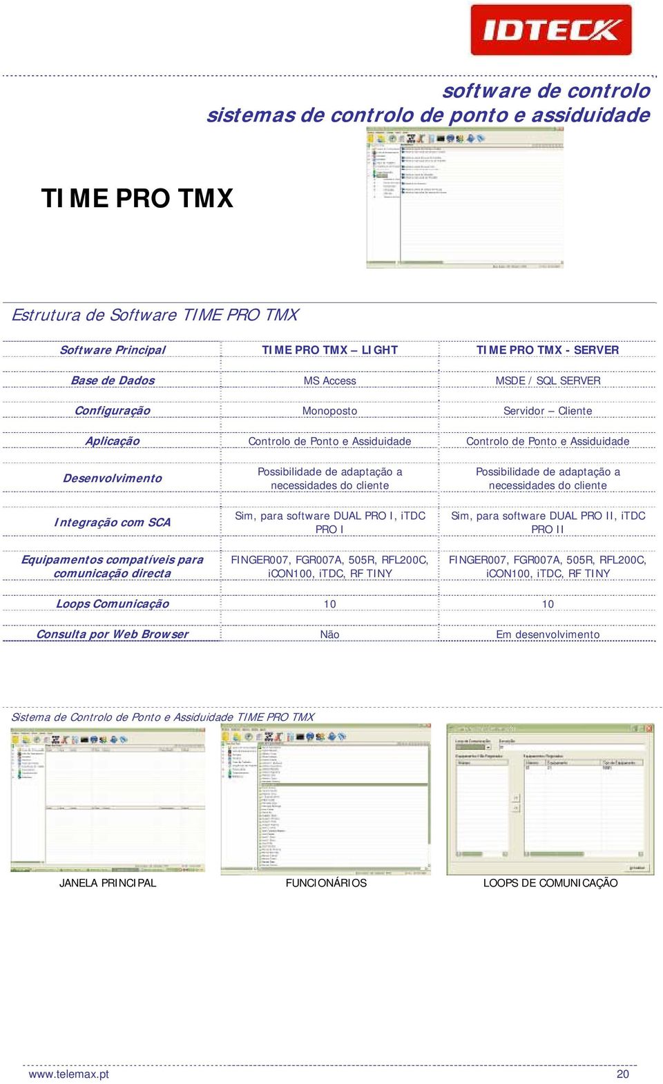 comunicação directa Possibilidade de adaptação a necessidades do cliente Sim, para software DUAL PRO I, itdc PRO I FINGER007, FGR007A, 505R, RFL200C, icon100, itdc, RF TINY Possibilidade de adaptação