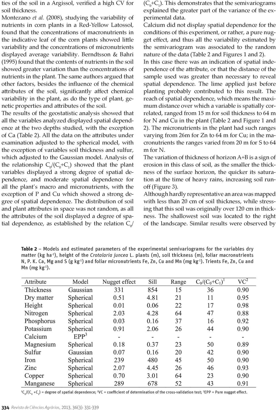 variability and the concentrations of micronutrients displayed average variability.