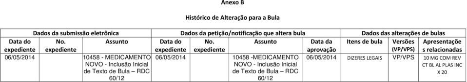 expediente Assunto Data da aprovação Itens de bula Versões (VP/VPS) Apresentaçõe s relacionadas 06/05/2014 10458 - MEDICAMENTO