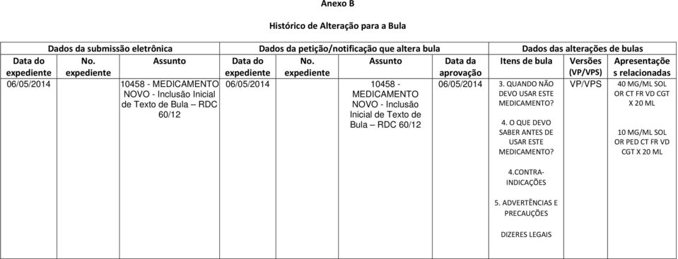 expediente Assunto Data da aprovação Itens de bula Versões (VP/VPS) Apresentaçõe s relacionadas 06/05/2014 10458 - MEDICAMENTO 06/05/2014 10458-06/05/2014 3.