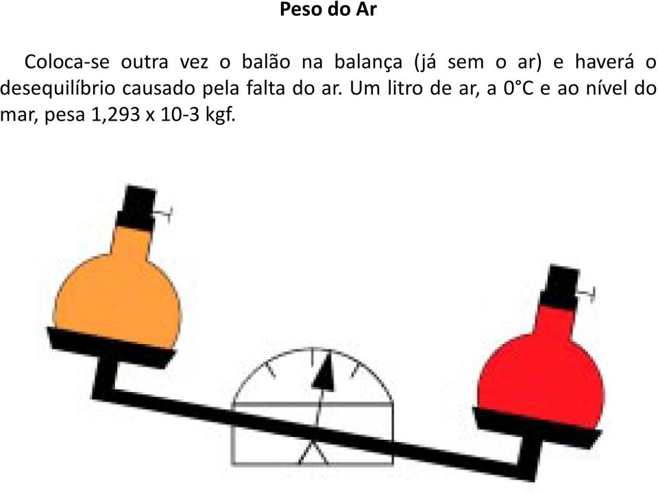 desequilíbrio causado pela falta do ar.