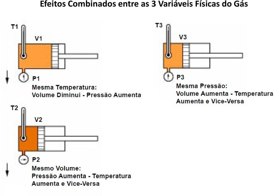 entre as 3