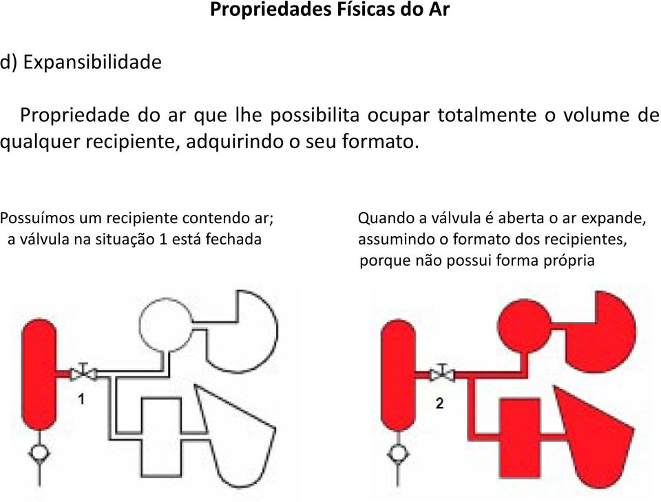 Possuímos um recipiente contendo ar; Quando a válvula é aberta o ar expande, a