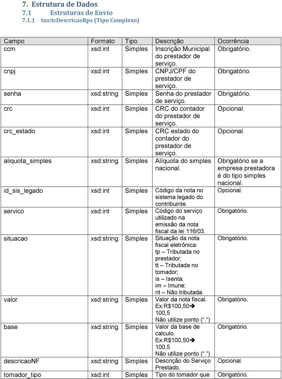 crc_estado xsd:int Simples CRC estado do contador do prestador de serviço. aliquota_simples xsd:string Simples Alíquota do simples nacional.