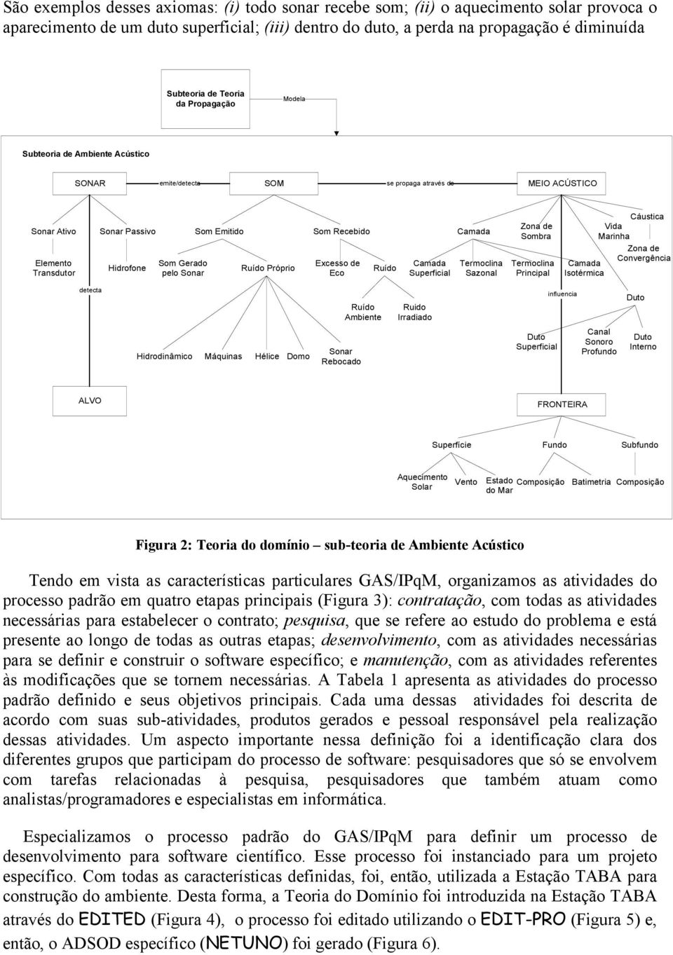 Som Emitido Ruído Próprio Som Recebido Excesso de Eco Ruído Camada Superficial Camada Termoclina Sazonal Zona de Sombra Termoclina Principal Camada Isotérmica Cáustica Vida Marinha Zona de