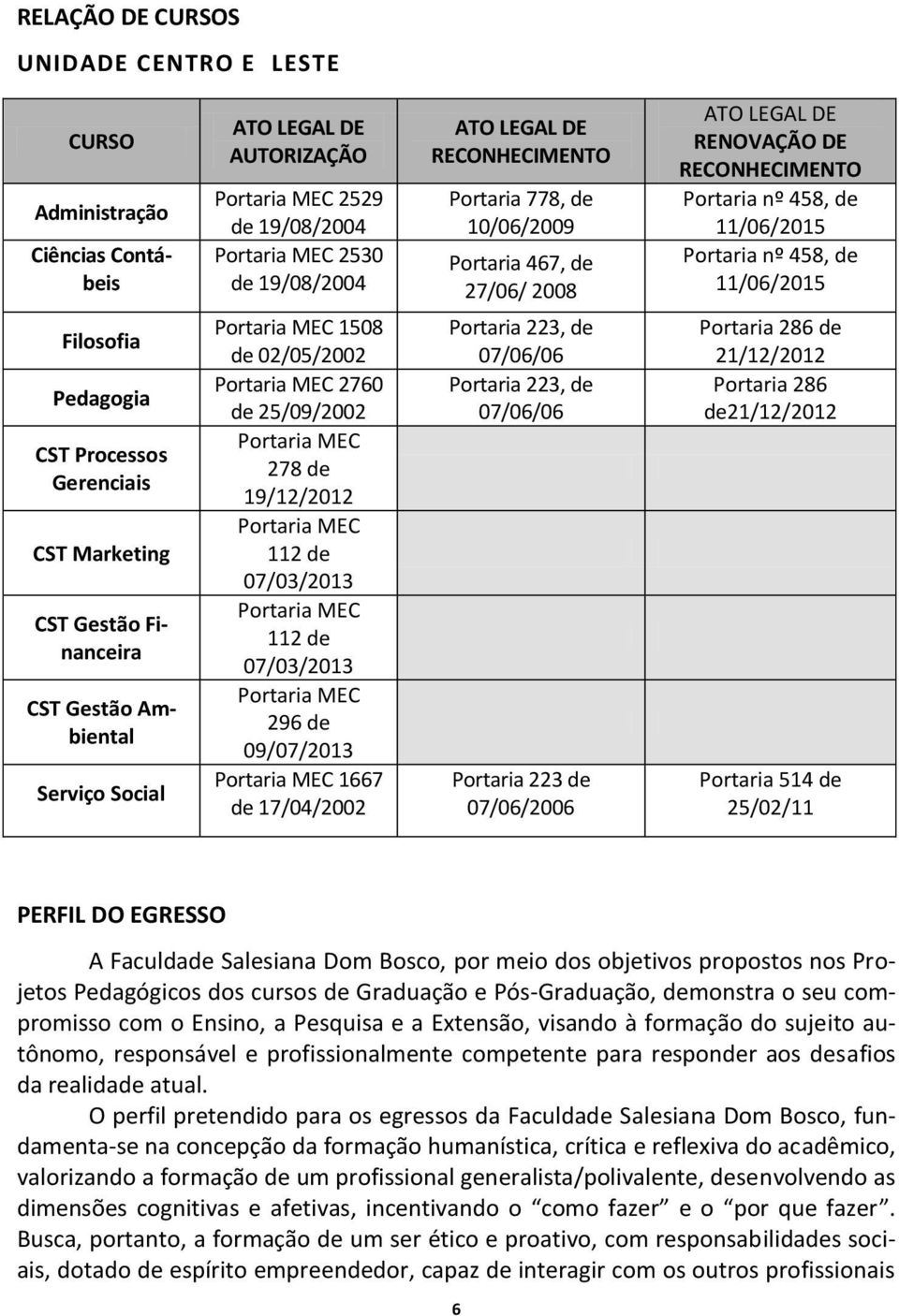 112 de 07/03/2013 Portaria MEC 112 de 07/03/2013 Portaria MEC 296 de 09/07/2013 Portaria MEC 1667 de 17/04/2002 ATO LEGAL DE RECONHECIMENTO Portaria 778, de 10/06/2009 Portaria 467, de 27/06/ 2008