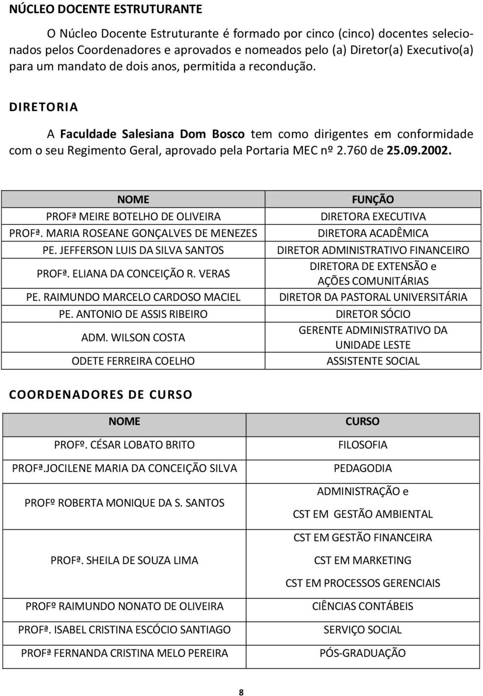 NOME PROFª MEIRE BOTELHO DE OLIVEIRA PROFª. MARIA ROSEANE GONÇALVES DE MENEZES PE. JEFFERSON LUIS DA SILVA SANTOS PROFª. ELIANA DA CONCEIÇÃO R. VERAS PE. RAIMUNDO MARCELO CARDOSO MACIEL PE.