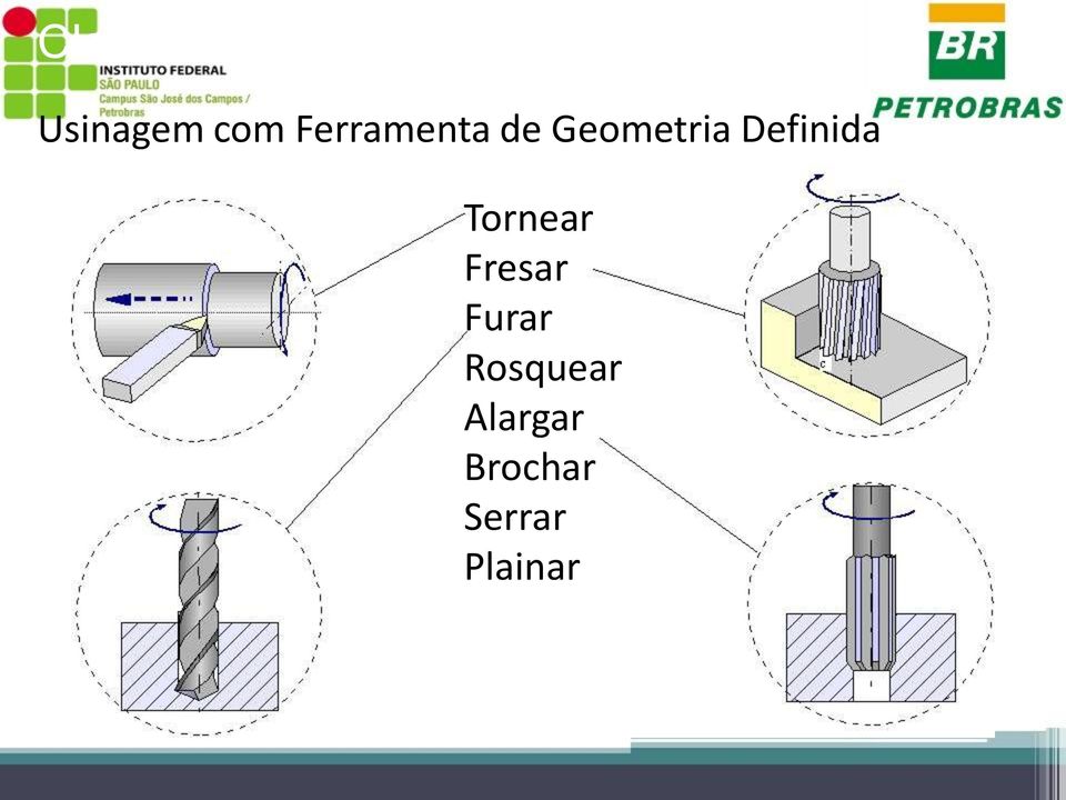Geometria Definida Tornear Fresar