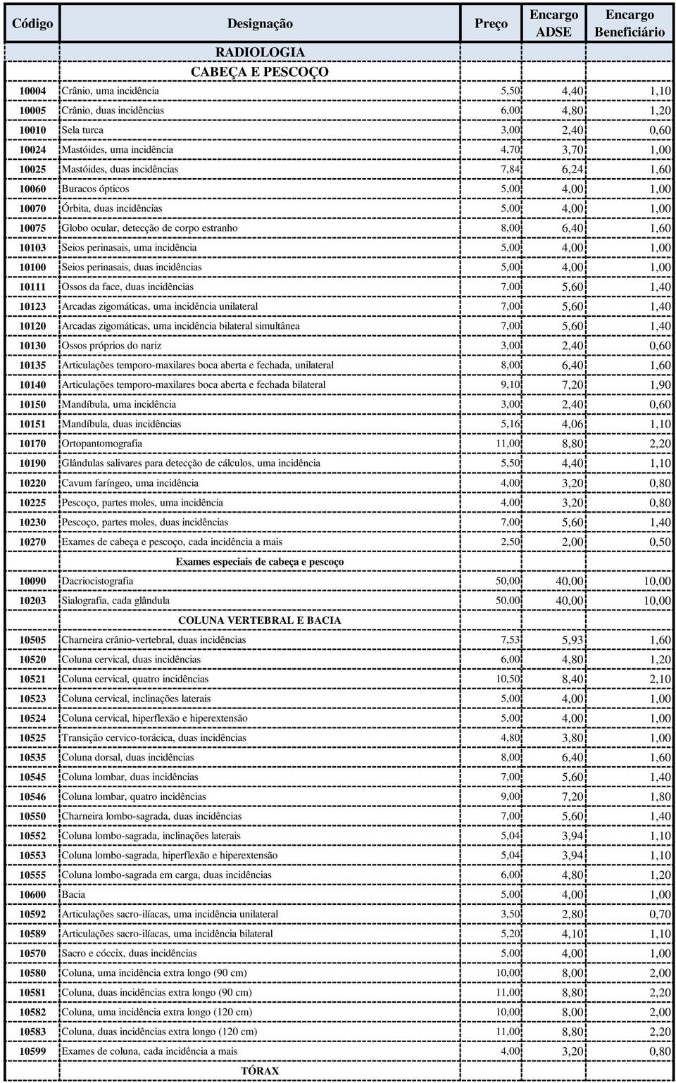 Seios perinasais, uma incidência 5,00 4,00 1,00 10100 Seios perinasais, duas incidências 5,00 4,00 1,00 10111 Ossos da face, duas incidências 7,00 5,60 1,40 10123 Arcadas zigomáticas, uma incidência