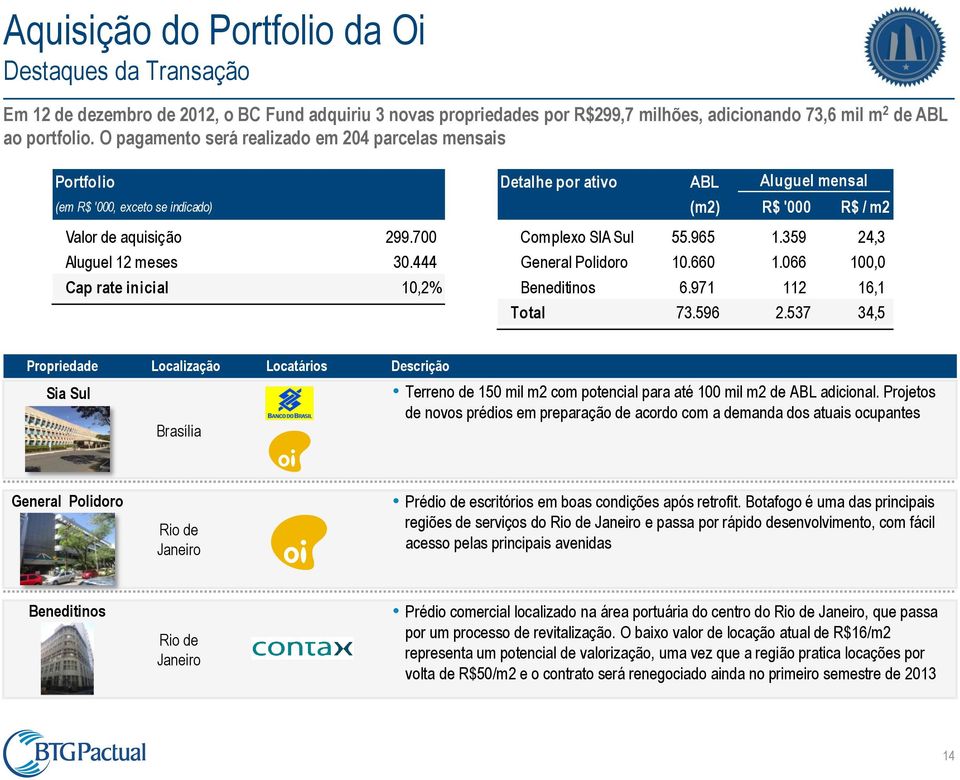 444 Cap rate inicial 10,2% Detalhe por ativo ABL Aluguel mensal (m2) R$ '000 R$ / m2 Complexo SIA Sul 55.965 1.359 24,3 General Polidoro 10.660 1.066 100,0 Beneditinos 6.971 112 16,1 Total 73.596 2.