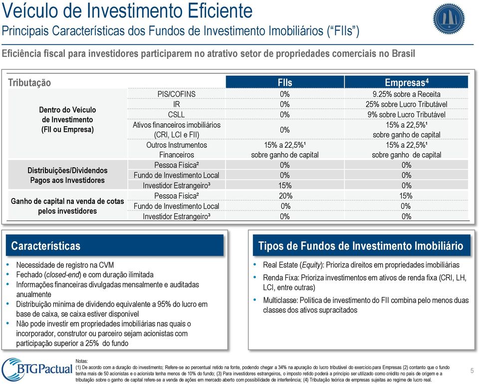 investidores PIS/COFINS 0% 9.