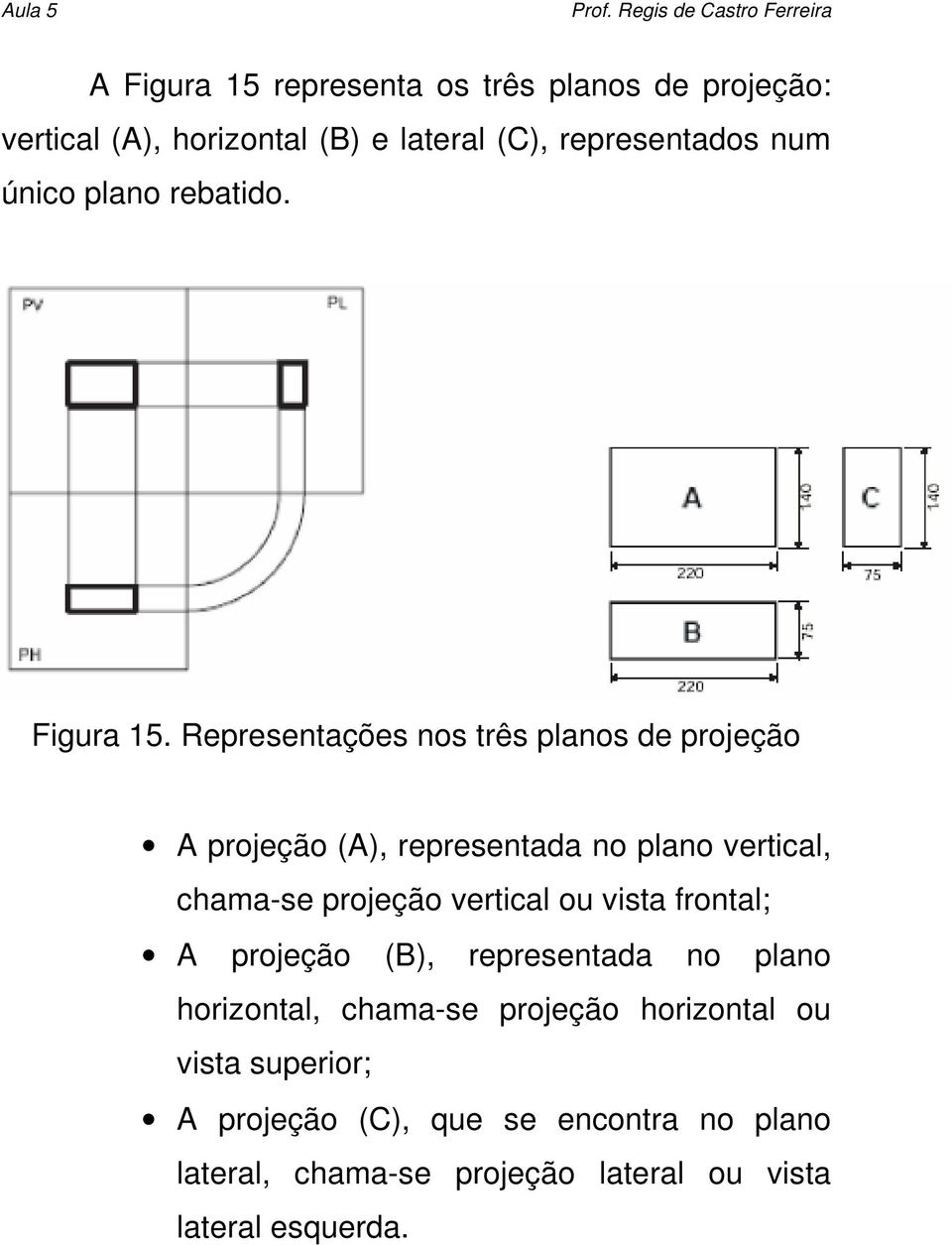 Representações nos três planos de projeção A projeção (A), representada no plano vertical, chama-se projeção vertical ou