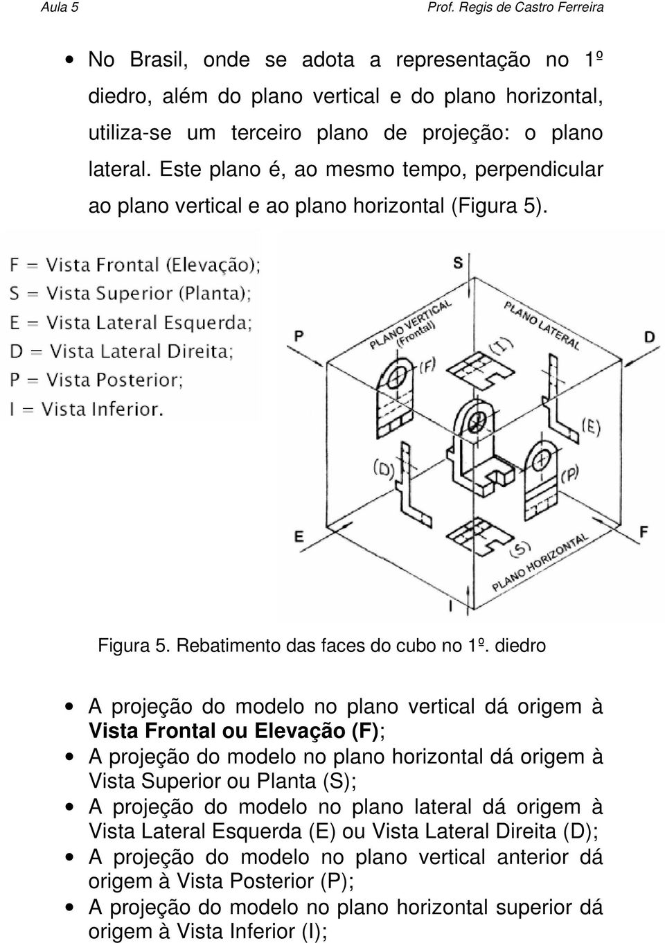 diedro A projeção do modelo no plano vertical dá origem à Vista Frontal ou Elevação (F); A projeção do modelo no plano horizontal dá origem à Vista Superior ou Planta (S); A projeção do