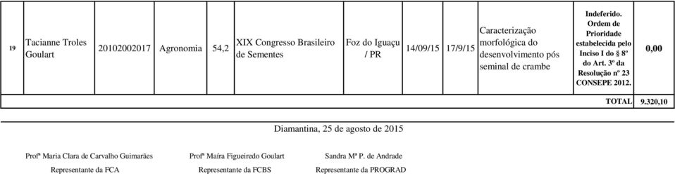 320,10 Diamantina, 25 de agosto de 2015 Profª Maria Clara de Carvalho Guimarães Profª