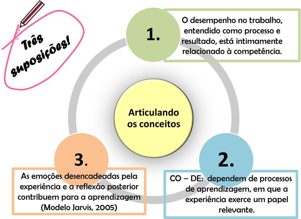 As emoções desencadeadas pela experiência e a reflexão posterior contribuem para a