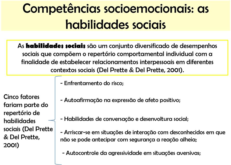 - Enfrentamento do risco; Cinco fatores fariam parte do repertório de habilidades sociais (Del Prette & Del Prette, 2001) - Autoafirmação na expressão de afeto positivo; -